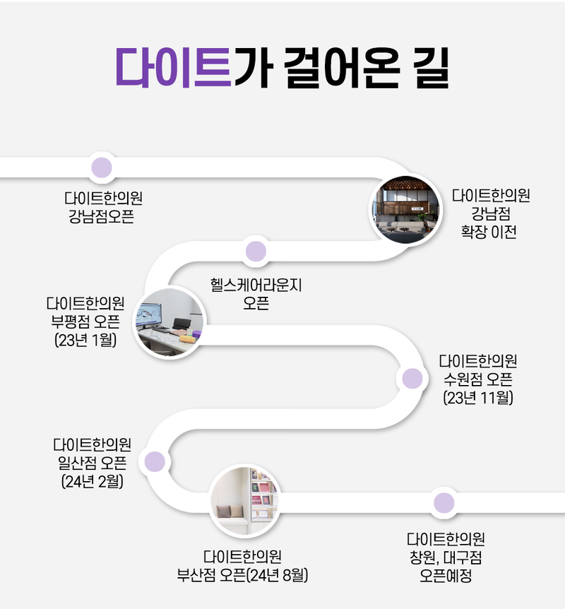 다이트가 걸어온 길
