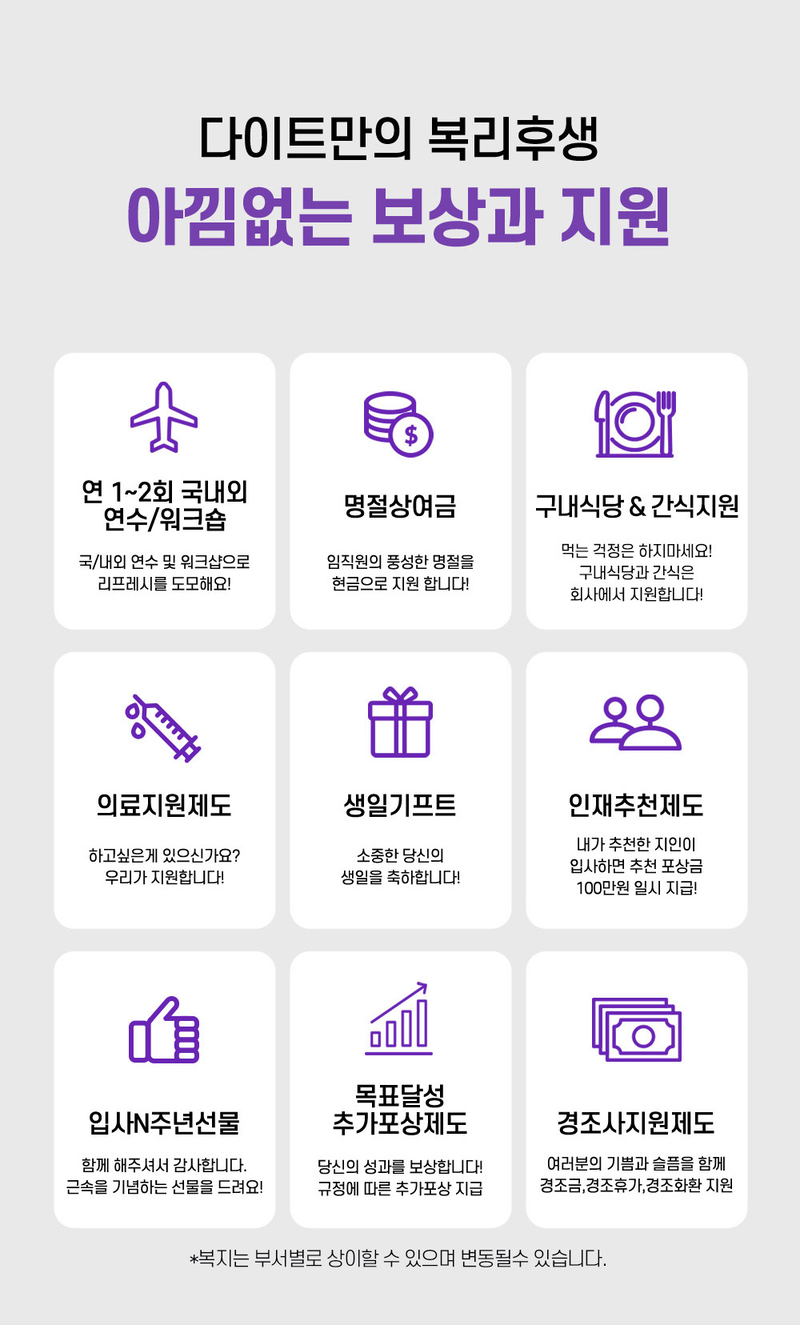 다이트만의 복리후생 : 연 1~2회 국/내외 연수 및 워크샵, 명절상여금, 구내식당, 의료 지원제도, 생일기프트, 인재추천제도, 입사N주년선물, 간식지원, 경조사 지원제도, 목표달성 추가포상제도, 3개월 정착지원금 지급