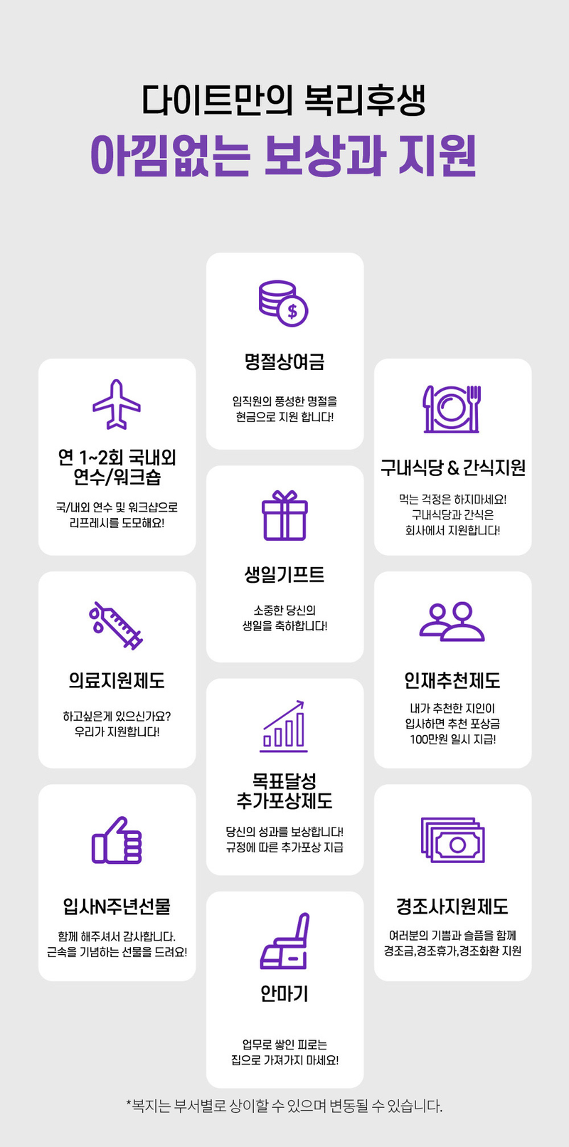 다이트만의 복리후생 : 연 1~2회 국/내외 연수 및 워크샵, 명절상여금, 구내식당, 의료 지원제도, 생일기프트, 인재추천제도, 입사N주년선물, 간식지원, 경조사 지원제도, 목표달성 추가포상제도, 3개월 정착지원금 지급