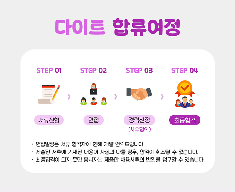 다이트 합류여정, 서류전형 > 면접 > 경력산정(처우협의) > 최종합격 