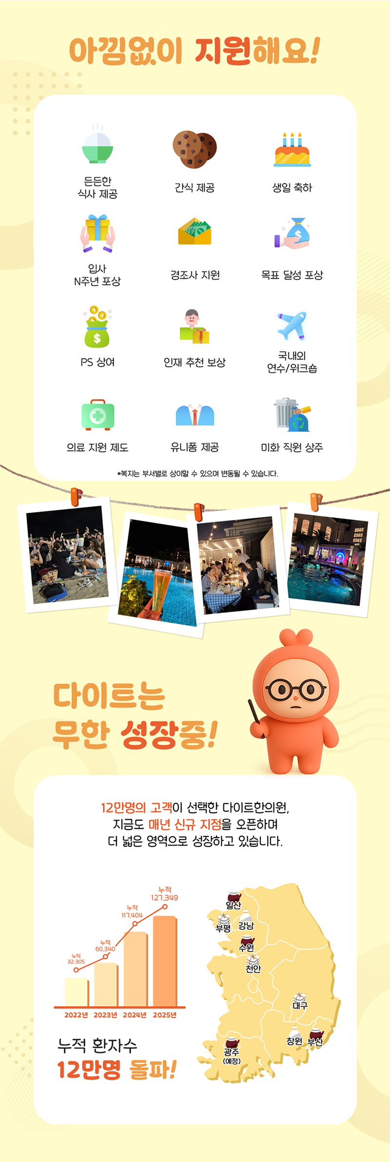 아낌없이 지원해요! 든든한 식사제공, 간식 제공, 생일 축하, 입사 N주년 포상, 경조사 지원, 목표 달성 포상, PS 상여, 인재 추천 보상, 국내외 연수/워크숍, 의료 지원 제도, 유니폼 제공, 미화 직원 상주 다이트는 무한 성장중! 12만명의 고객이 선택한 다이트 한의원, 지금도 매년 신규 지점을 오픈하며 더 넓은 영역으로 성장하고 있습니다. 누적 환자수 12만명 돌파!