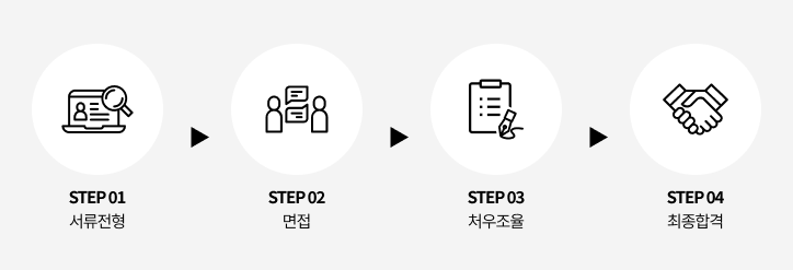 step01 서류전형, step02 면접, step03 처우조율, step04 최종합격